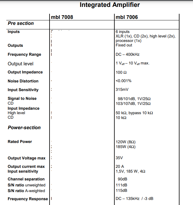 MBL 7006
